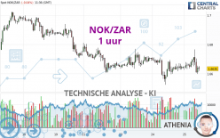 NOK/ZAR - 1 uur