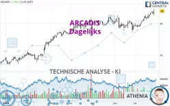 ARCADIS - Dagelijks