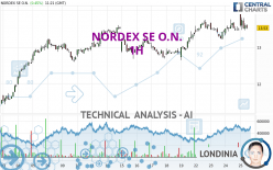 NORDEX SE O.N. - 1H