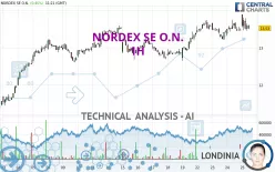 NORDEX SE O.N. - 1H