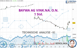 BAYWA AG VINK.NA. O.N. - 1 Std.