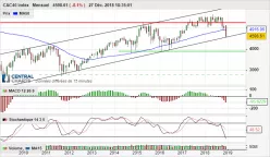 CAC40 INDEX - Monthly