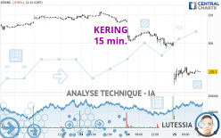 KERING - 15 min.