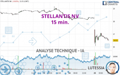 STELLANTIS NV - 15 min.