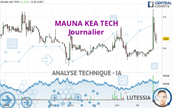 MAUNA KEA TECH - Diario