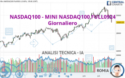 NASDAQ100 - MINI NASDAQ100 FULL0924 - Giornaliero