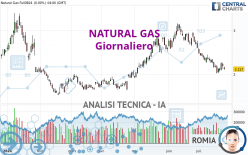 NATURAL GAS - Giornaliero