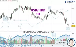 USD/HKD - 1H