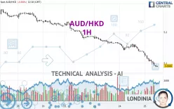 AUD/HKD - 1H