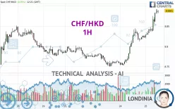 CHF/HKD - 1H