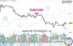 EUR/USD - 1 Std.