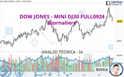 DOW JONES - MINI DJ30 FULL0924 - Giornaliero