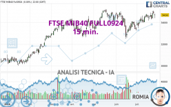 FTSE MIB40 FULL0924 - 15 min.