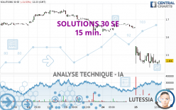 SOLUTIONS 30 SE - 15 min.