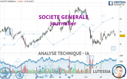 SOCIETE GENERALE - Giornaliero