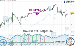 BOUYGUES - 1 Std.