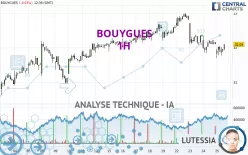 BOUYGUES - 1H