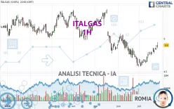 ITALGAS - 1H