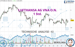 LUFTHANSA AG VNA O.N. - 1 Std.