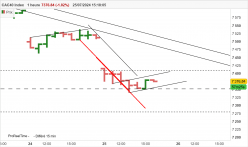 CAC40 INDEX - 1H