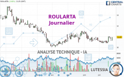 ROULARTA - Journalier