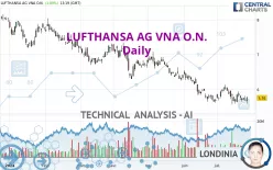 LUFTHANSA AG VNA O.N. - Daily