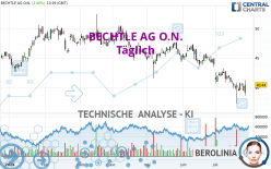 BECHTLE AG O.N. - Täglich