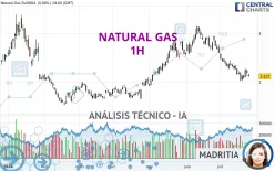 NATURAL GAS - 1H