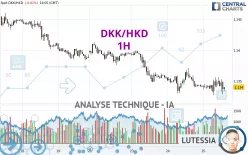 DKK/HKD - 1H