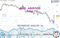 AAVE - AAVE/USD - 1 Std.