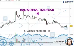 RADWORKS - RAD/USD - 1H