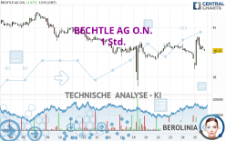 BECHTLE AG O.N. - 1 Std.