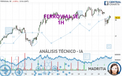 FERROVIAL SE - 1H