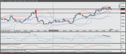 USD/JPY - 1 Std.