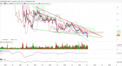 AIR FRANCE -KLM - Weekly