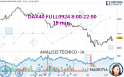 DAX40 FULL0924 8:00-22:00 - 15 min.