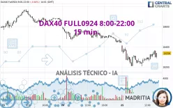 DAX40 FULL0325 8:00-22:00 - 15 min.