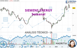 SIEMENS ENERGY - Semanal