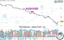 AUD/USD - 1H