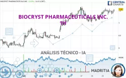 BIOCRYST PHARMACEUTICALS INC. - 1H