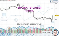 BITCOIN - BTC/USDT - 15 min.