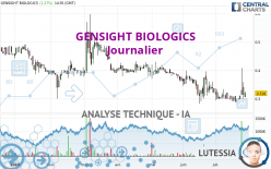 GENSIGHT BIOLOGICS - Journalier