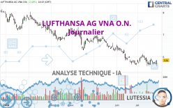 LUFTHANSA AG VNA O.N. - Journalier