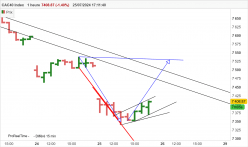 CAC40 INDEX - 1H