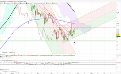 MOTA ENGIL - Daily