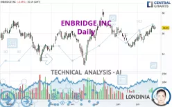 ENBRIDGE INC - Daily