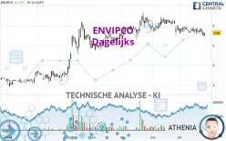 ENVIPCO - Dagelijks