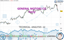 GENERAL MOTORS CO. - Daily