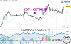 COTI - COTI/USD - 1H