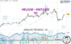 HELIUM - HNT/USD - 1H